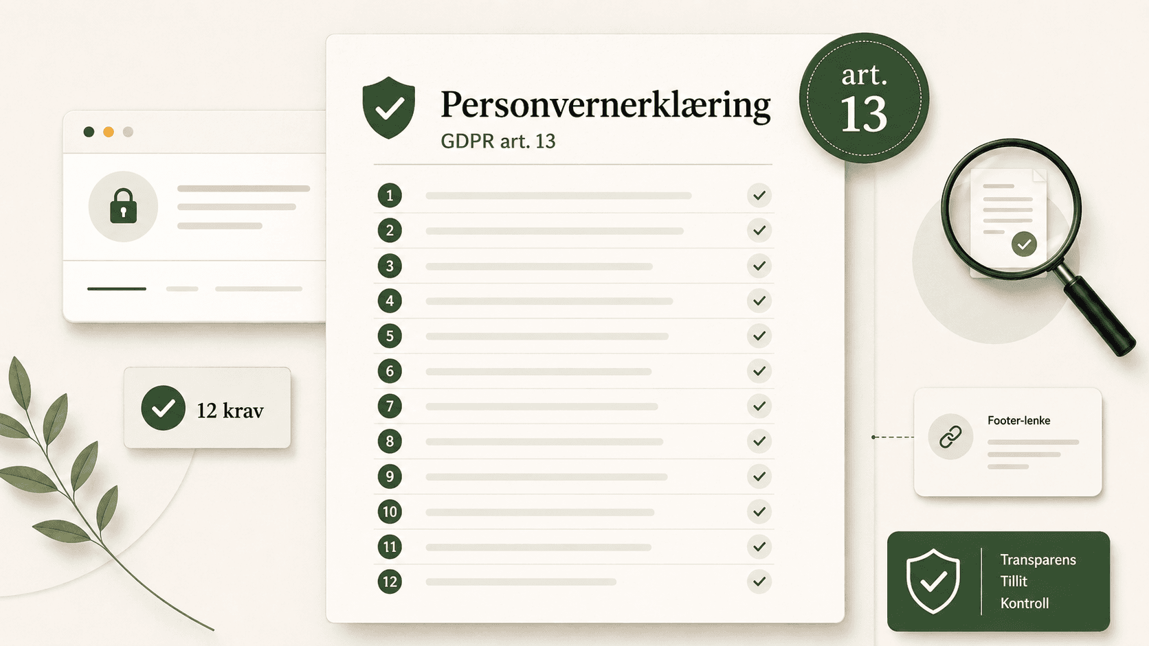 Illustrasjon av en personvernerklæring som dekker GDPR artikkel 13. Et kortdokument med tolv nummererte krav, hvert avkrysset, omgitt av et nettleservindu med hengelås, et forstørrelsesglass over en dokument-ikon, en footer-lenke, og et merke med teksten «Transparens · Tillit · Kontroll».