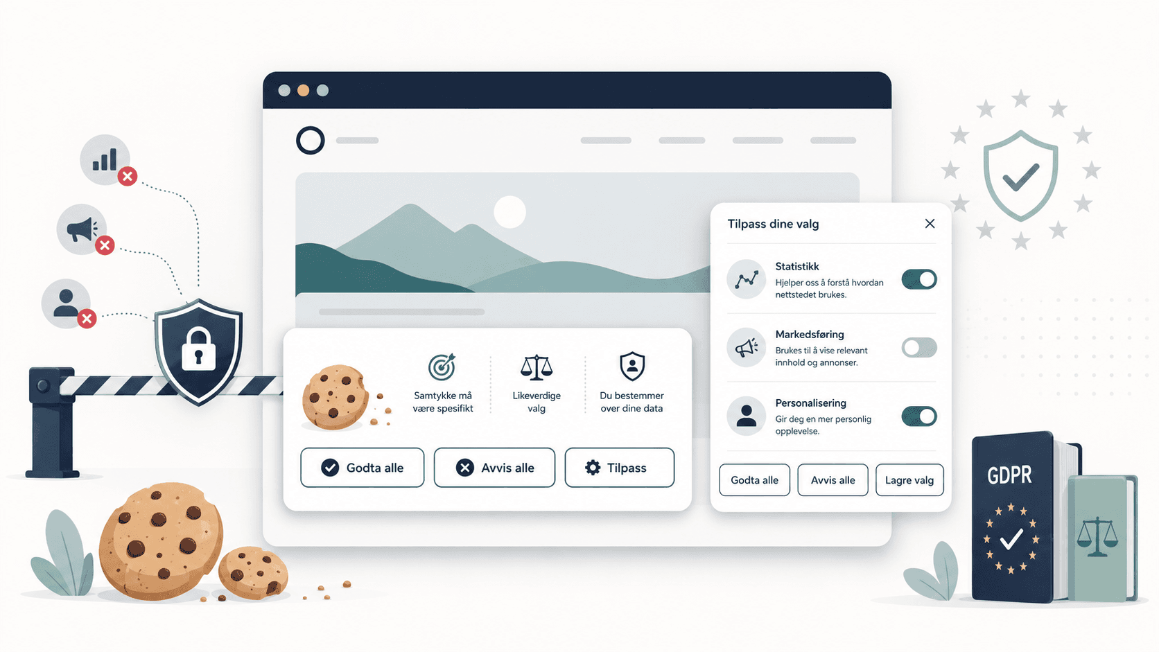 Illustrasjon av et spesifikt cookie-samtykke. Et nettleservindu viser en samtykkeboks med tre likeverdige knapper «Godta alle», «Avvis alle» og «Tilpass», pluss tre fyrtårn-prinsipper: «Samtykke må være spesifikt», «Likeverdige valg», «Du bestemmer over dine data». Til høyre står en Tilpass-dialog med separate brytere for Statistikk, Markedsføring og Personalisering. Til venstre symboliserer et stengselt bom-skilt, en hengelås og avkryssede sporings-ikoner at sporing er stoppet før samtykke. Til høyre står et EU-flagg-merke og en GDPR-bok.
